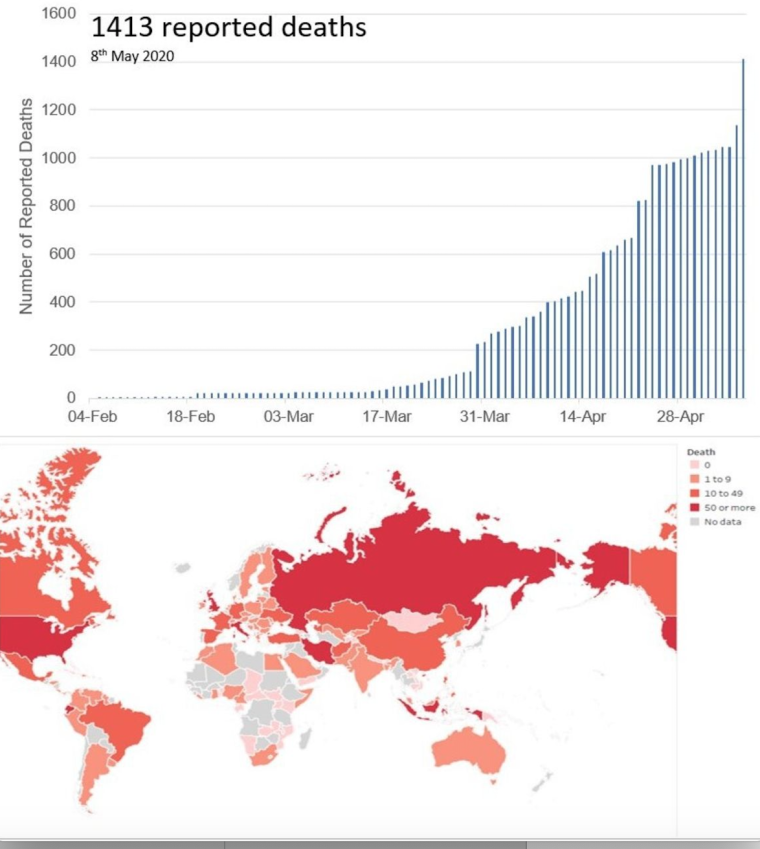 Cumulative number of reported COVID-19 deaths in healthcare workers worldwide and total number of reported cases of COVID-19 deaths in healthcare workers worldwide.